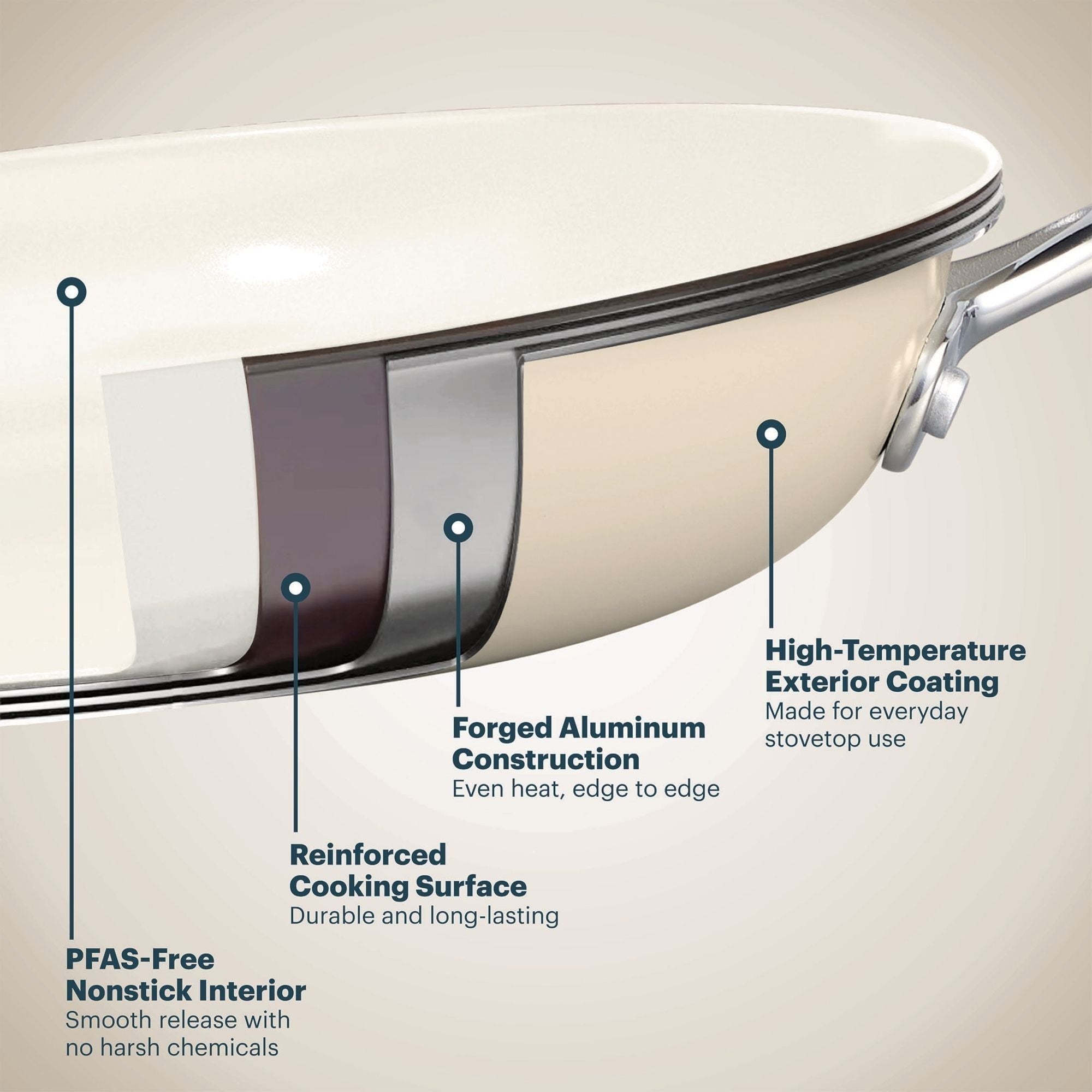Pyrex® Ceramic Cookware 3-pc Set